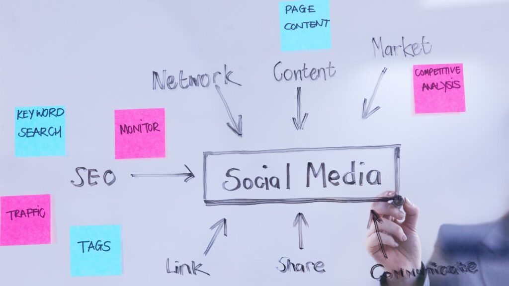 %Focus keyword% popular social media trends 2025